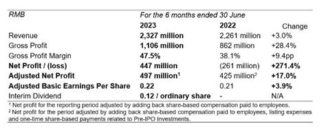 WEILONG announced 2022 Annual Results.
